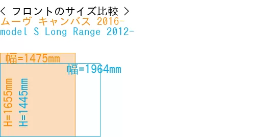 #ムーヴ キャンバス 2016- + model S Long Range 2012-